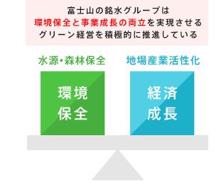 グリーン経済